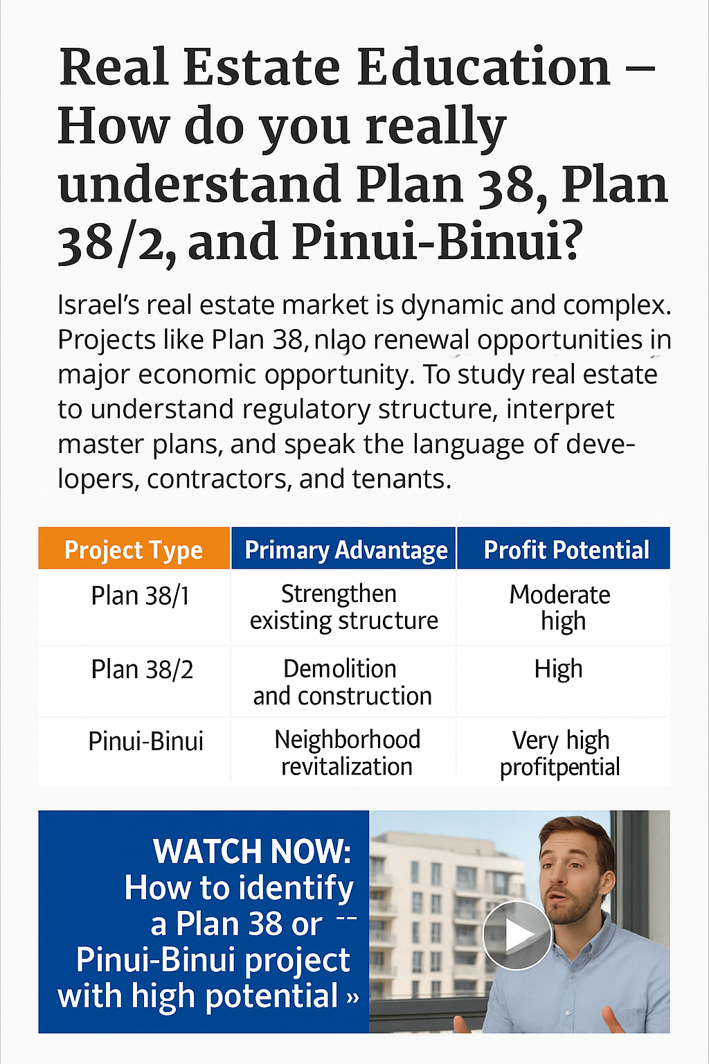 לימודי נדל"ן במכלל RES