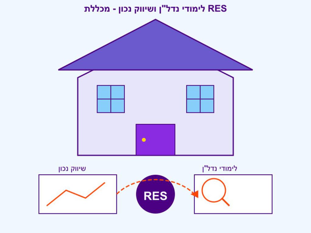 לימודי נדל"ן ושיווק נכון במכללת RES