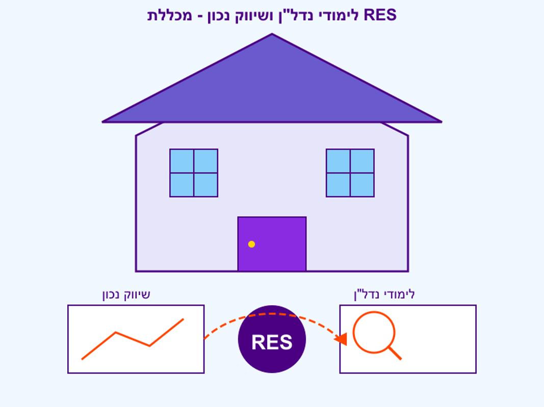 לימודי נדל"ן ושיווק נכון במכללת RES